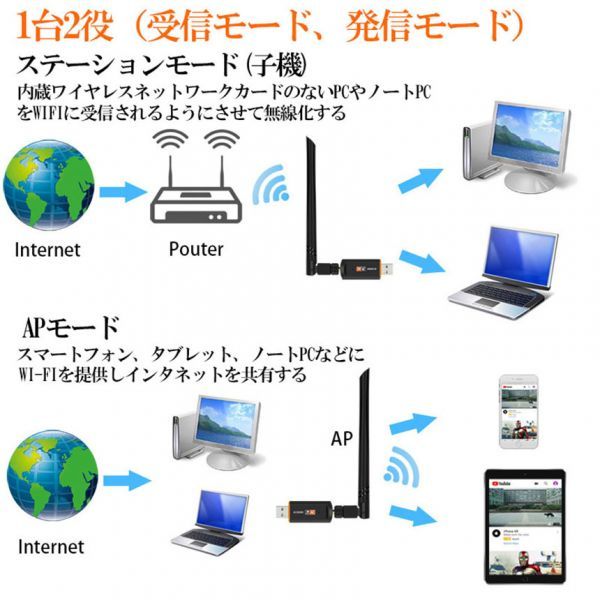 即納 WiFi 無線LAN 子機 1200Mbps 867+300Mbps 2.4G/5Ghz 11ac対応 USB3.0 WiFi 子機 WiFi USB アダプター WiFi Adapter デュアルバンド_画像5