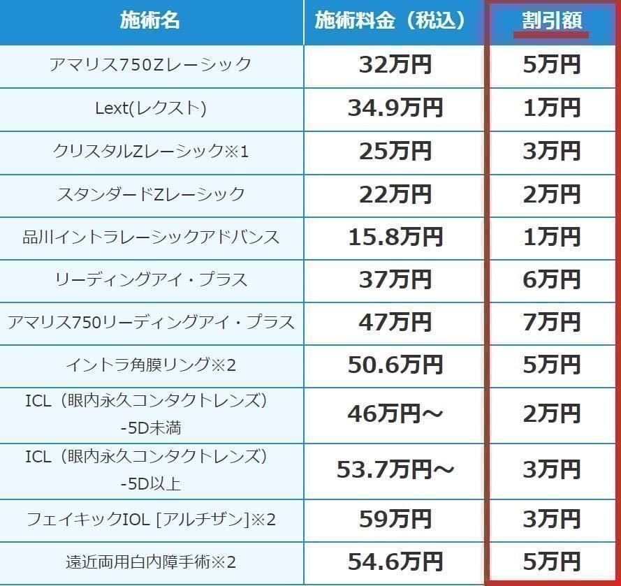 取引実績多数スピード発行★品川近視クリニック 紹介券 割引券 クーポン【目の治療関係全般】即日対応！ ICL レーシック　　_画像2