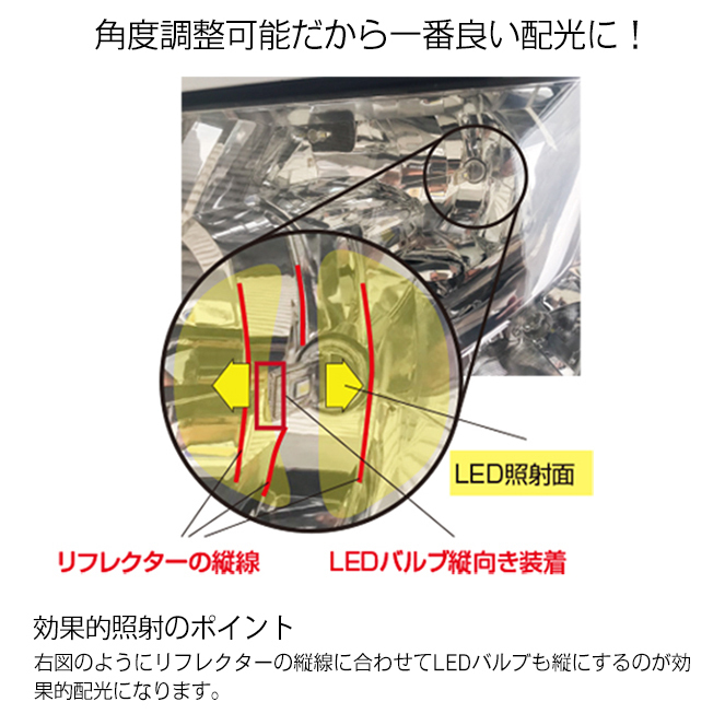 【HID屋】LED フォグランプ H8/H11/H16, HB4 イエロー 13000lm 【2022年モデル】爆光 3000K 黄色 Qシリーズ 車検対応 送料無料_画像8