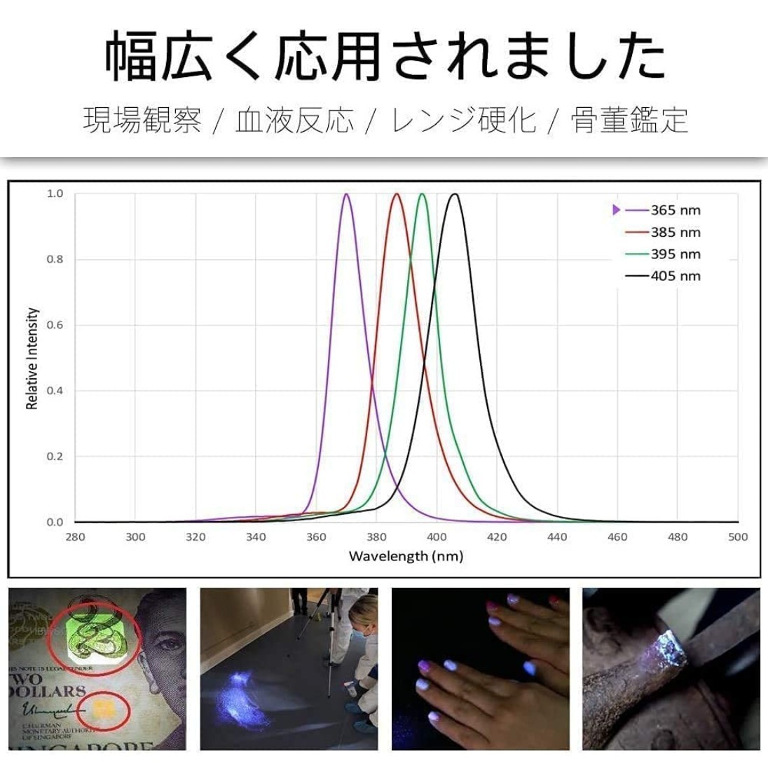 【064】LUMINTOP TOOL AA UV 365nm波長 紫外線ライト