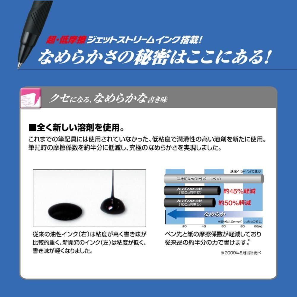 三菱鉛筆 3色ボールペン ジェットストリームF 0.5 SXE360105.24 ルミナスブラック_画像6