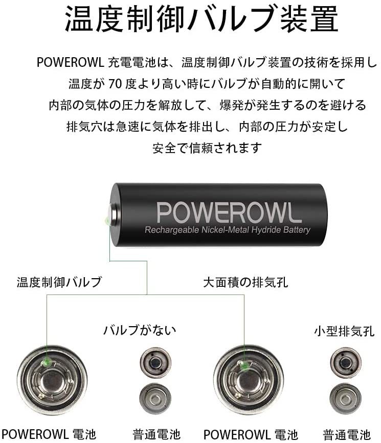 Powerowl単3形充電式ニッケル水素電池4個パック PSE安全認証 自然放電抑制 環境保護(2800mAh、?1200回循環使_画像4