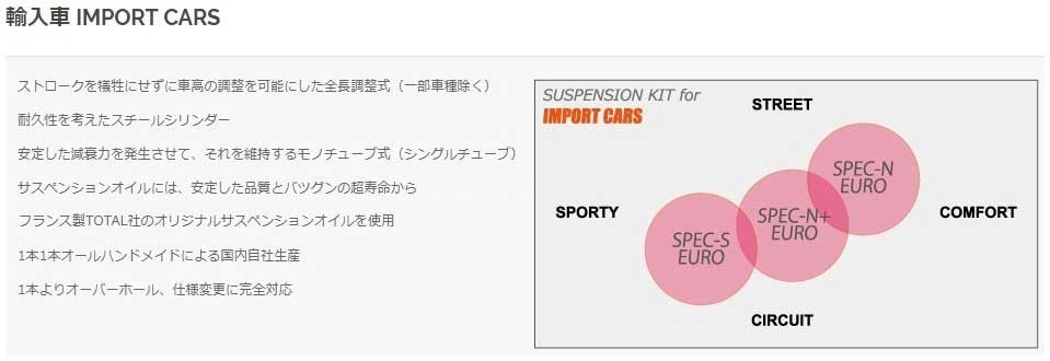 SPIRIT Spirit shock absorber SPEC-N+ EURO BMW Z3 M coupe / Roadster suspension kit suspension kit 