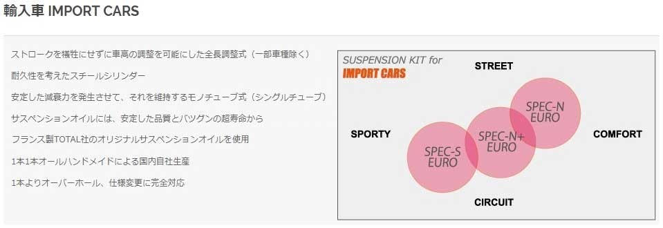 SPIRIT スピリット 車高調 SPEC-S EURO VOLKSWAGEN GOLF6 GTI サスペンションキット サスキット_画像2