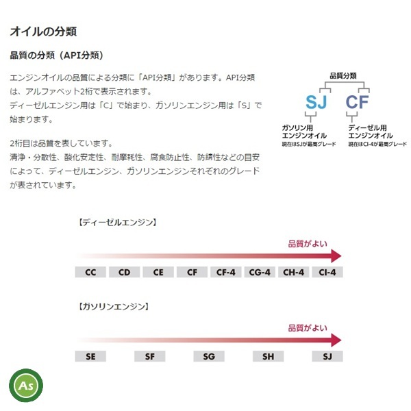 【格安SALEスタート】 ヤンマー トラクター用ミッションオイル TFプレミアムオイル 20L缶 ミッションオイル 純正オイル - パーツ - labelians.fr 【格安SALEスタート】 ヤンマー トラクター用ミッションオイル TFプレミアムオイル 20L缶 ミッションオイル 純正オイル - パーツ - labelians.fr