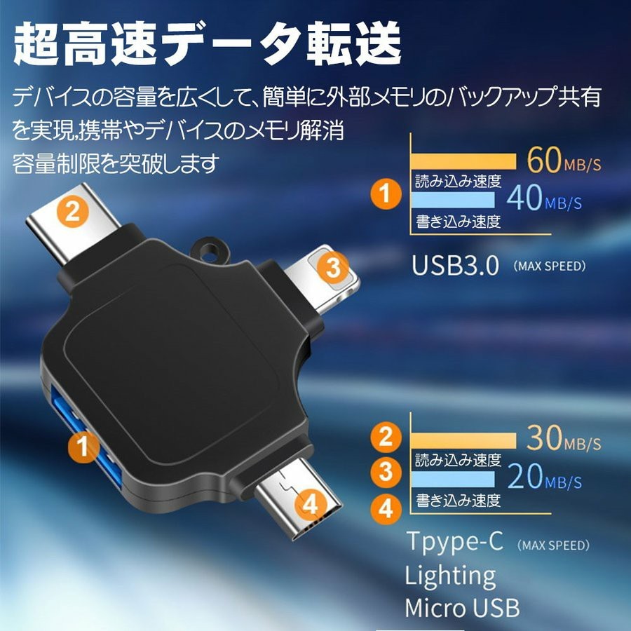 OTG カメラアダプタ iPhone/iPad専用 カメラ変換アダプター