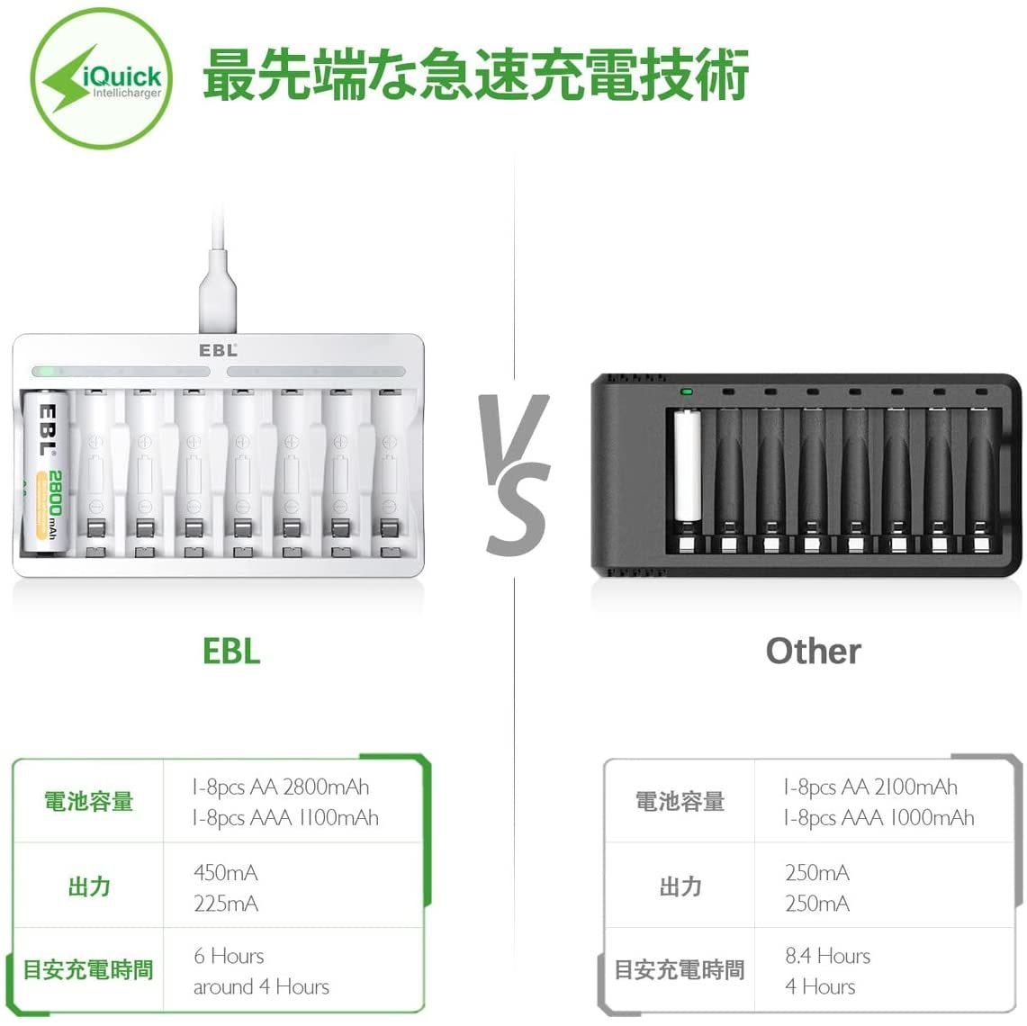EBL 電池充電器 単3単4ニッケル水素/ニカド充電池に適用 LED充電表示 電池の充電1- 8本対応可能 電池充電器単体_画像6