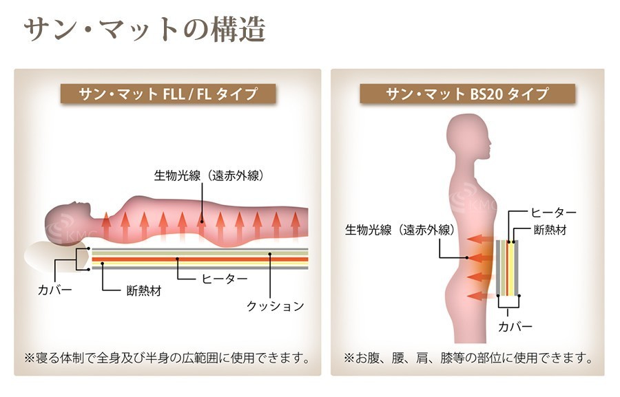 [ hospital * therapia .. use done safe far infrared temperature . mat ] saury toFL type 120×52 centimeter 