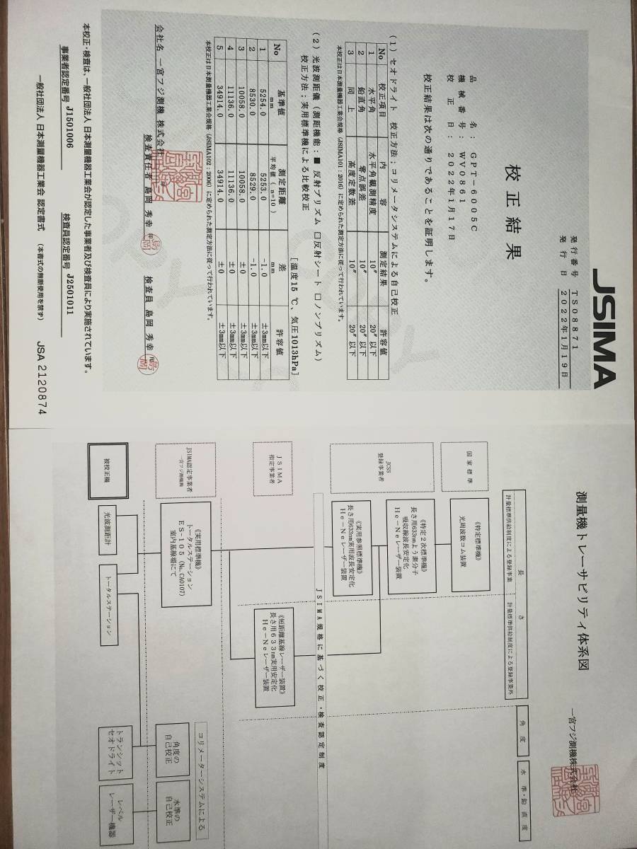トプコン TOPCON ノンプリズム トータルステーション GPT トプコン TOPCON ノンプリズム トータルステーション GPT