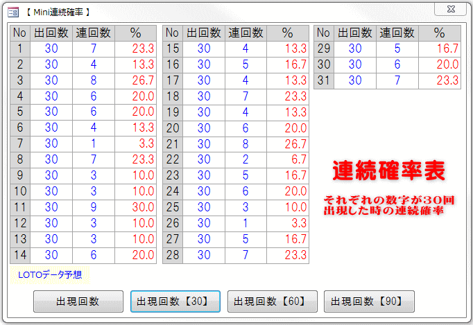 1等多数です⑬☆新保証ソフト+新ミニロト予想グラフ+当選保証の夢の最強版_画像7