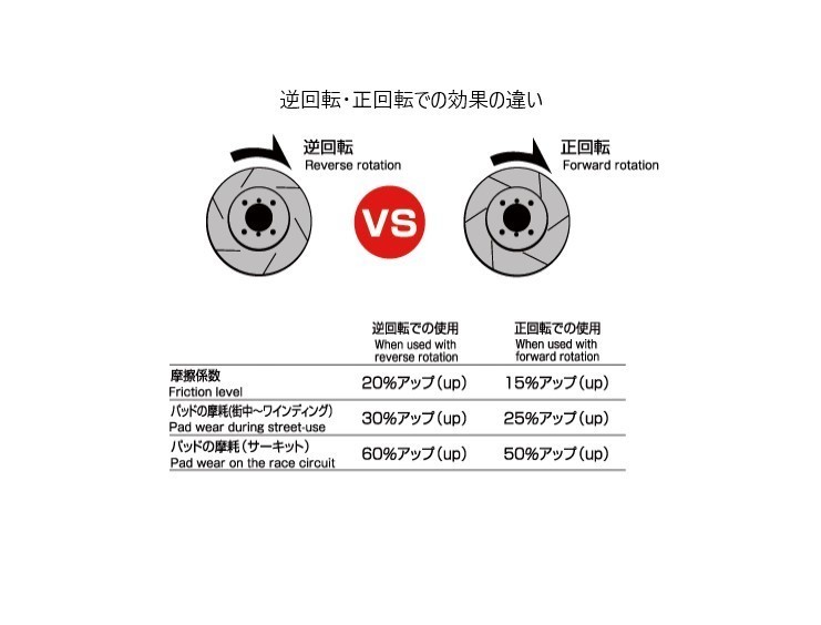 ニッサン フーガ Y51 KNY51 リアスリットローター＆ブレーキパッド セット ディクセル DIXCEL 3250661SS EC325488_画像6