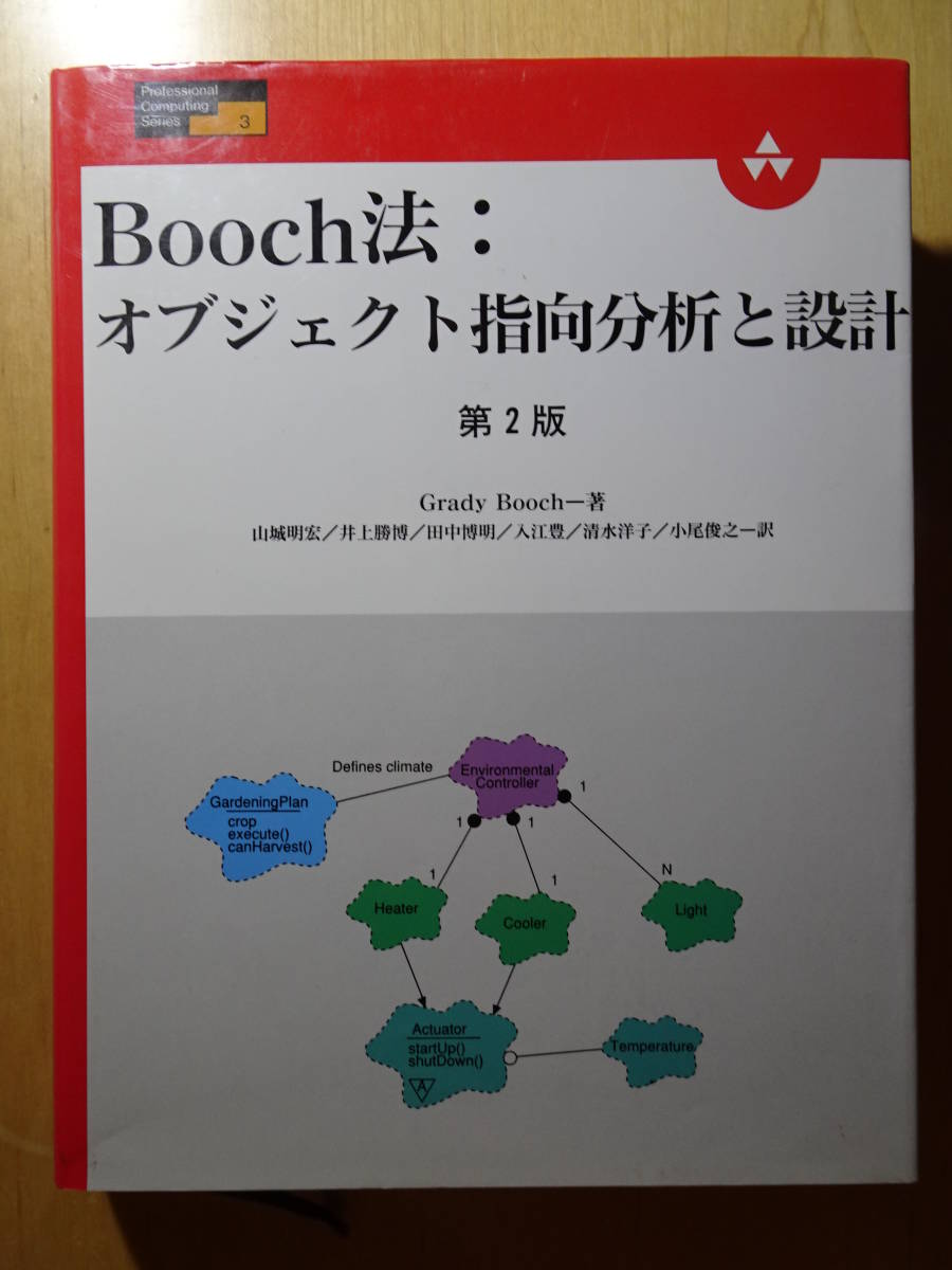 Booch law : objet d'art kto finger direction analysis . design no. 2 version Grady Booch software engineering system analysis system design 220130ya