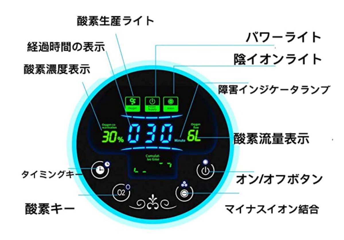  unused goods *24 hour continuation *Finlon oxygen generator Touch screen oxygen .. vessel air purifier 1-6L/min