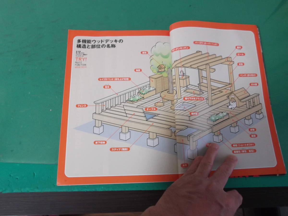 du-pa! No.057 editing part . made multi function. wood deck other 