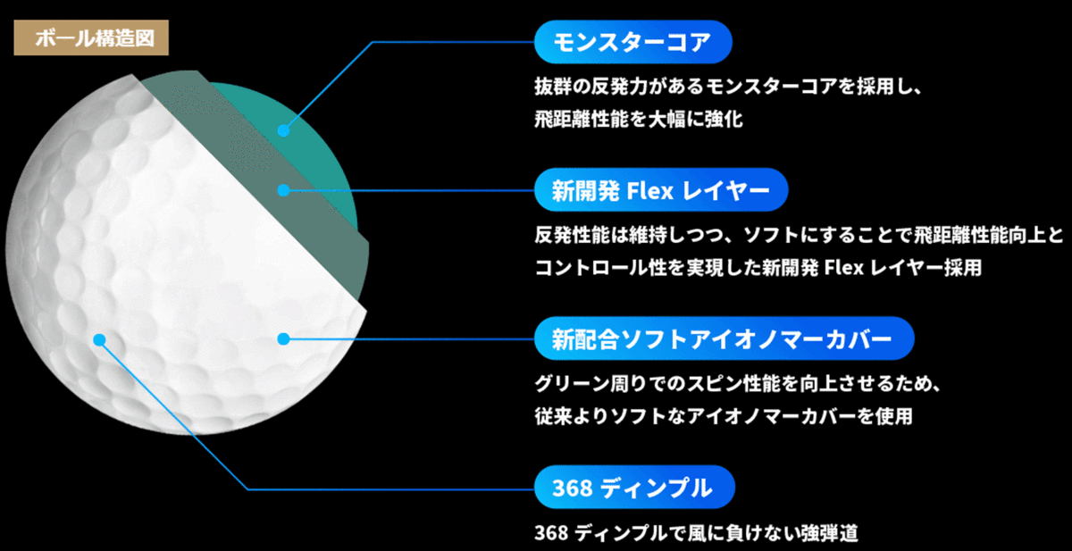 激安 新作 新品 ホンマ 21 1 D1 スピードモンスター イエロー １０ダース 5ヤードを超える驚き 日本仕様 Speedmonster D1 その他 Afols Pl