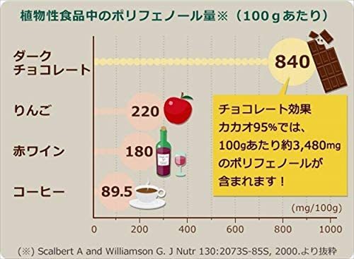 明治 チョコレート効果カカオ95%大容量ボックス 800g_画像5
