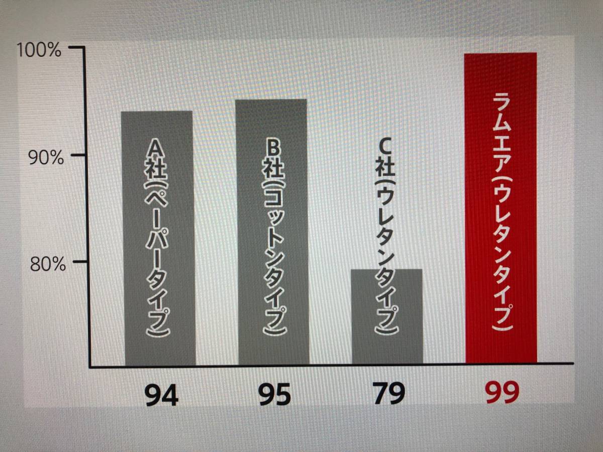 BMW E82 E88 E90 E91 E92 E93 エアフィルター 135i 335i　N54　エンジン　在庫あり！ラスト1_吸気効率