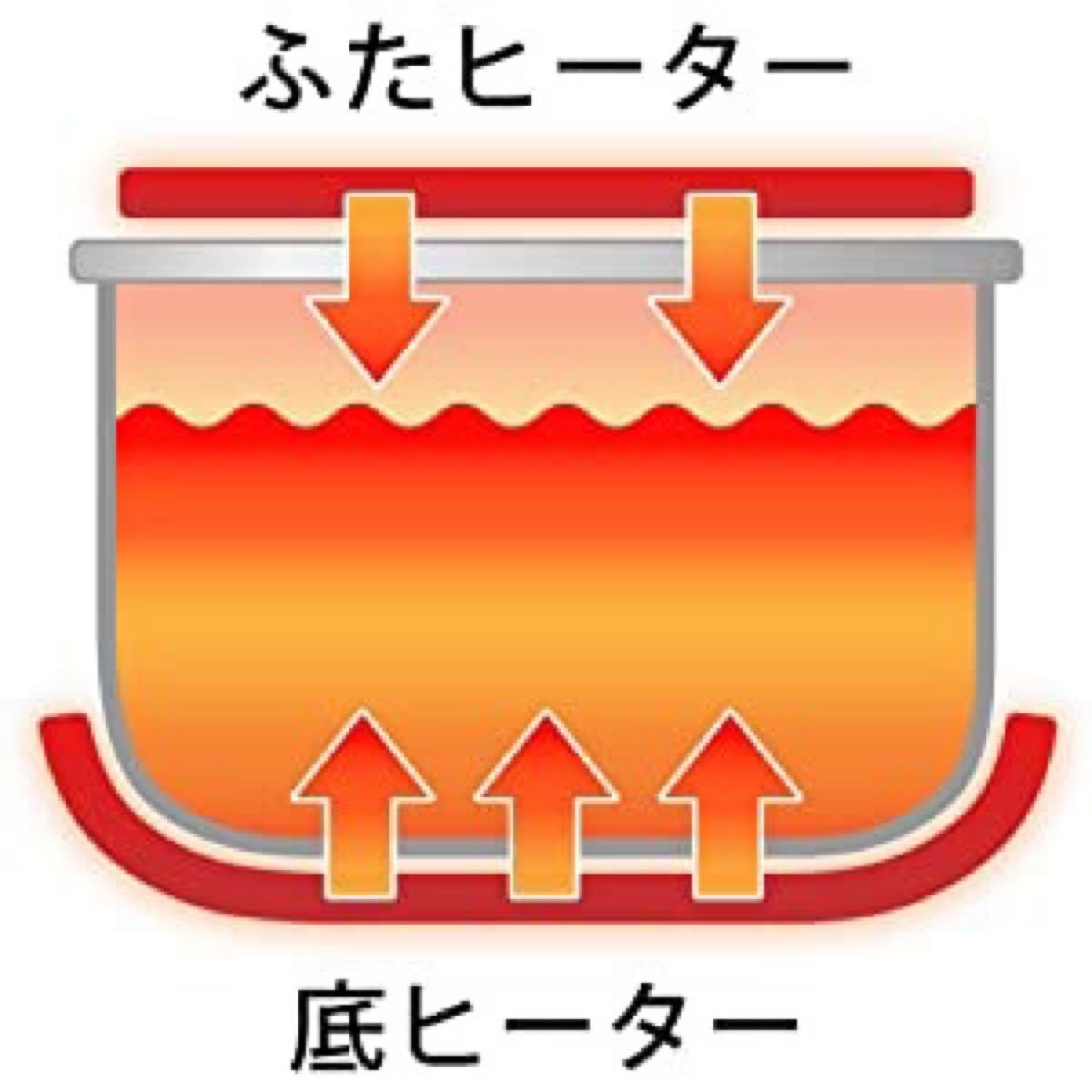 アイリスオーヤマ マイコン炊飯ジャー(5．5合炊き) 米屋の旨み 