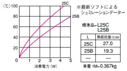 【B】LEX ヒートシンク 17PBE23-25B 10個組_画像2