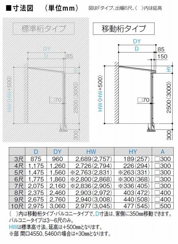 テラス屋根 DIY ベランダ 雨よけ 3.5間×7尺 フラット 奥行移動桁 熱線吸収ポリカ屋根 1階用 シンプルテラス_画像2