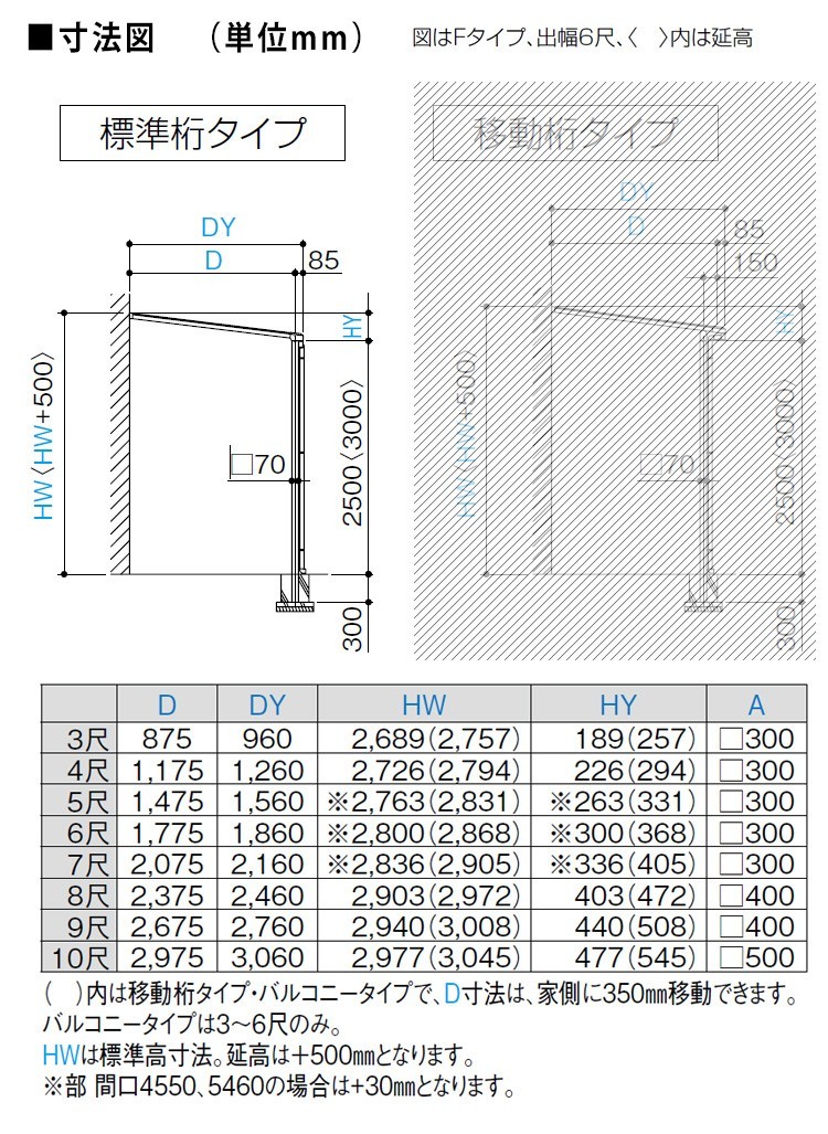 テラス屋根 DIY ベランダ 雨よけ 2間×10尺 フラット 標準桁 ポリカ屋根 1階用 シンプルテラス_画像5