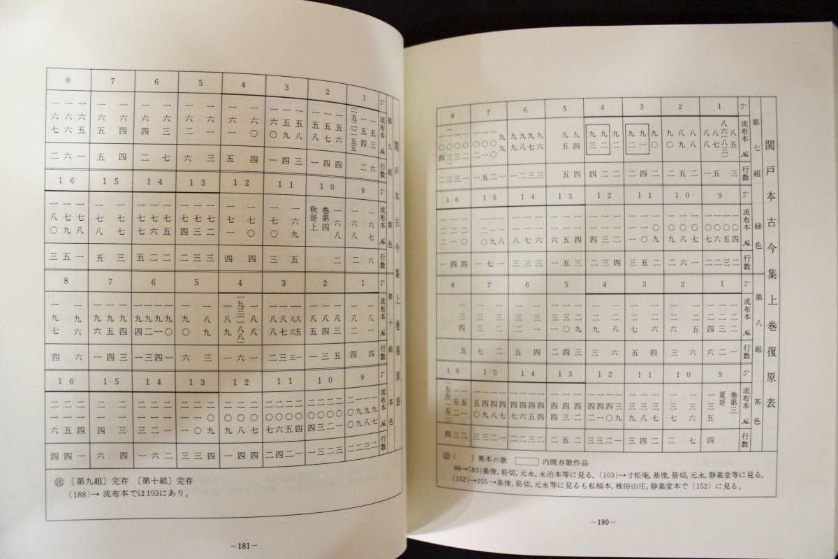 関戸本古今和歌集 桑田笹舟編 笹波出版 - 趣味/スポーツ/実用 関戸本古今和歌集 桑田笹舟編 笹波出版 - 趣味/スポーツ/実用