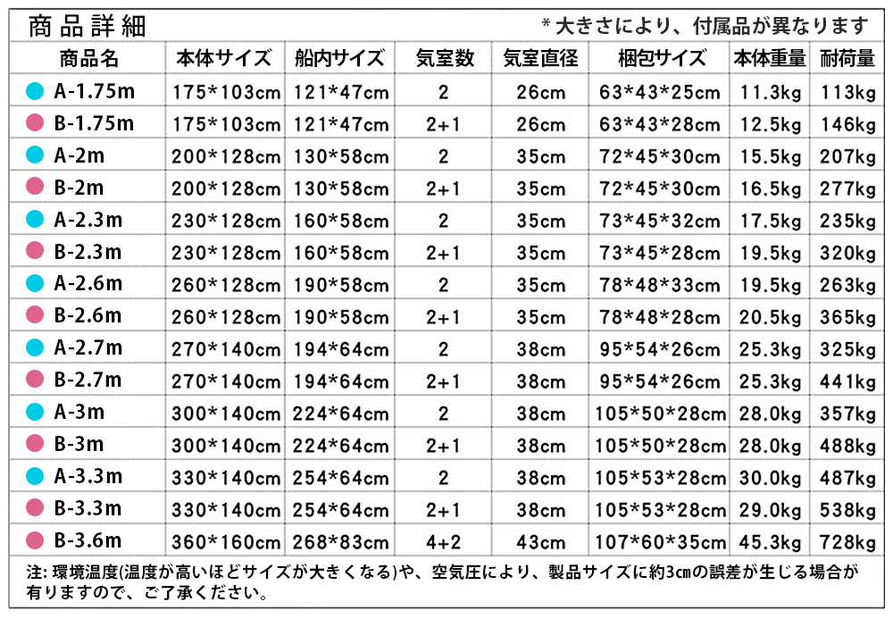 ★送料無料★新品★ NEW ゴムボート A-3.3m 4-5人乗り インフレータブルカヤック アウトドア 釣り 安全安心 防災 災害 _画像9