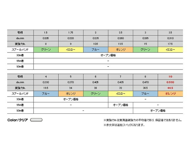 クレハ☆シーガー グランドマックス ショックリーダー 3.5号_画像4