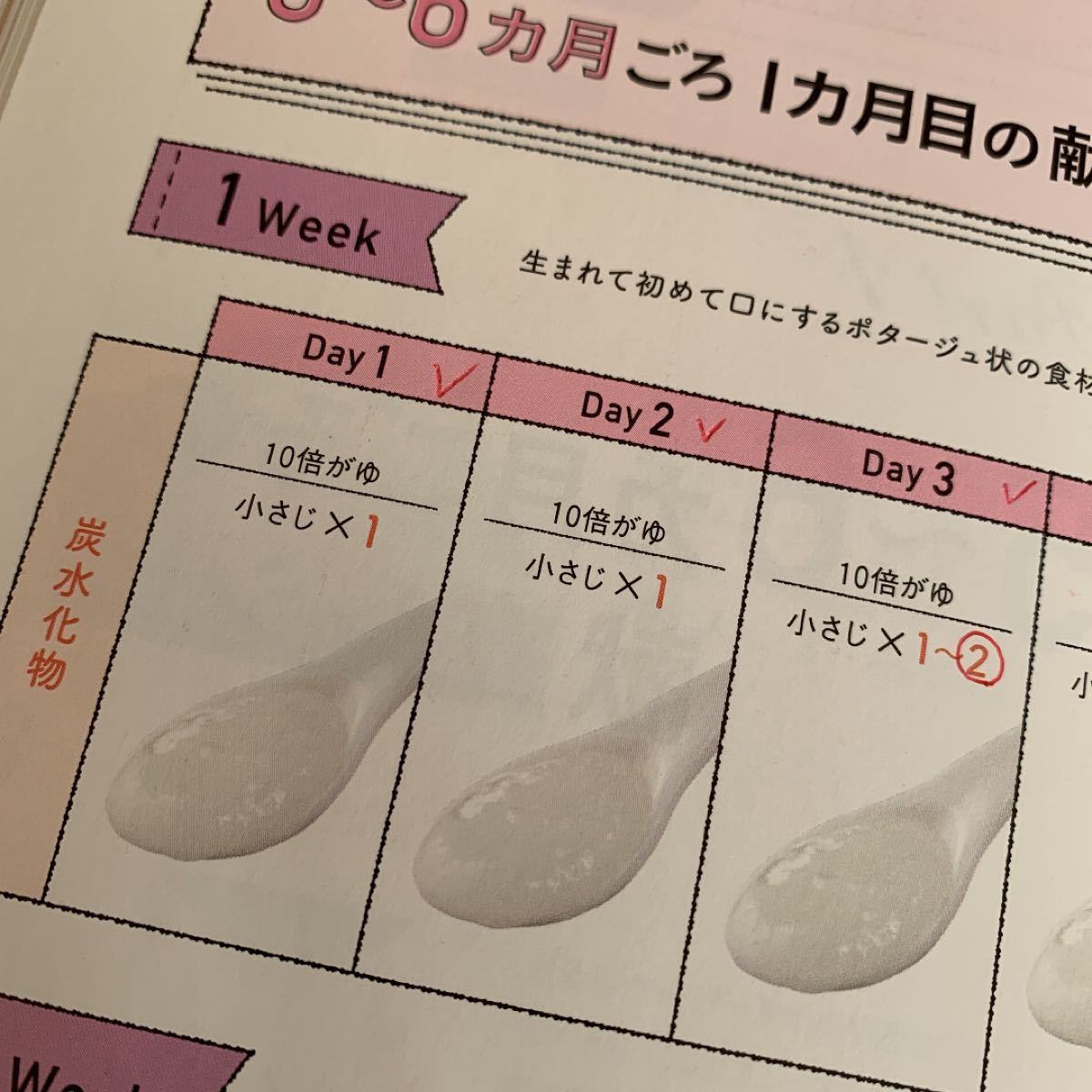 Paypayフリマ 初めてママ パパのための365日の離乳食カレンダー ベネッセムック たまひよブックス Paypayフリマ 初めてママ パパのための365日の離乳食カレンダー ベネッセムック たまひよブックス