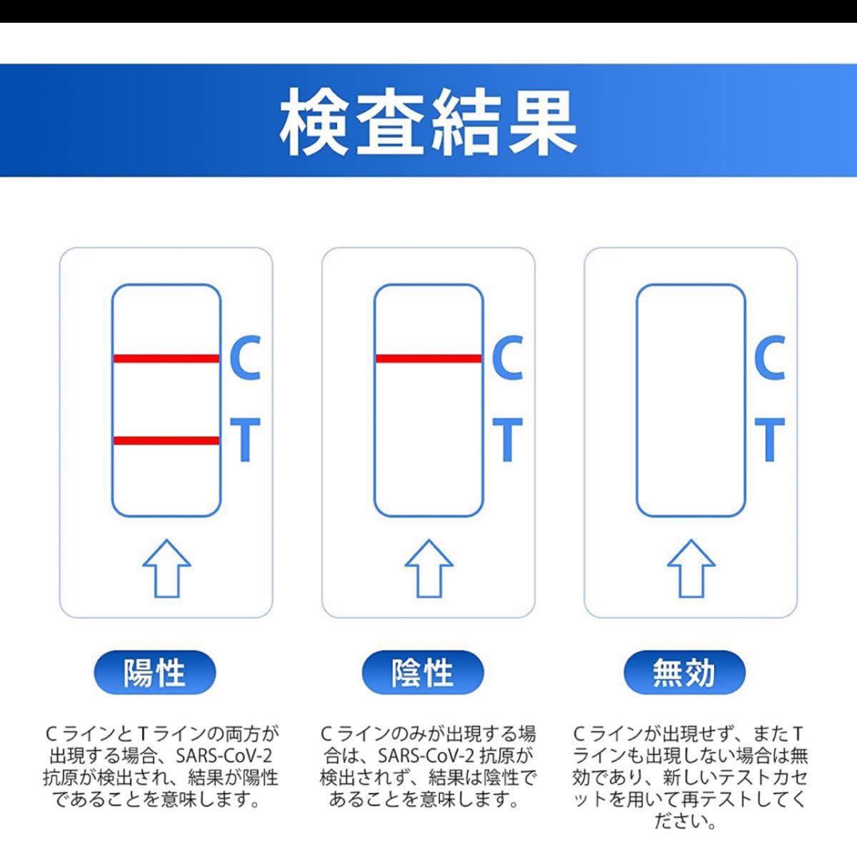 4」抗原検査キット 新型コロナウィルス 15分判定 セルフ検査タイプ 2回分 研究用