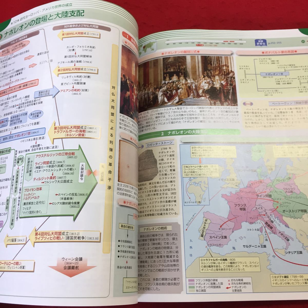 YW-207 新訂版 世界史図録ヒストリカ 流れ図 山川出版社 2017年 YW-207 新訂版 世界史図録ヒストリカ 流れ図 山川出版社 2017年