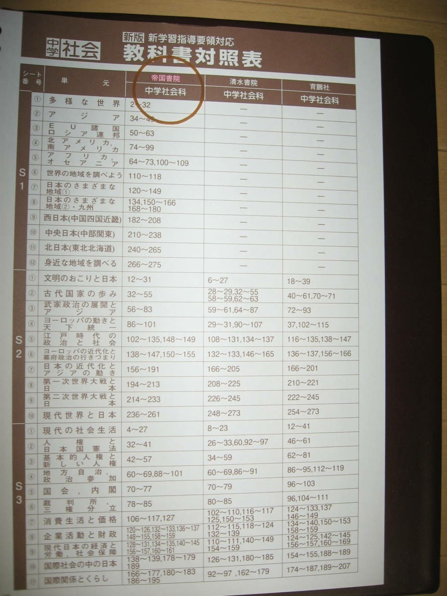 美品 13冊 高校受験 教材 中学生 問題 国語 理科 社会 数学 英語 ニューレコード