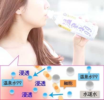 32 pcs set hot spring water 99 mineral water alkali ion water PET bottle ( Kagoshima prefecture )500ml×3 2 ps 