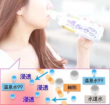 27 pcs set hot spring water 99 mineral water alkali ion water PET bottle ( Kagoshima prefecture )500ml×27ps.