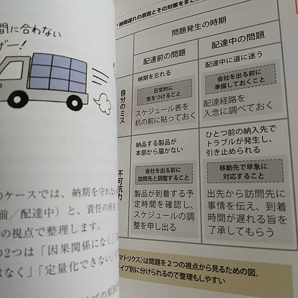 自分の考えをまとめる練習ノート 奥村隆一 中経出版 中古 5つの図を使いこなす 028_画像4