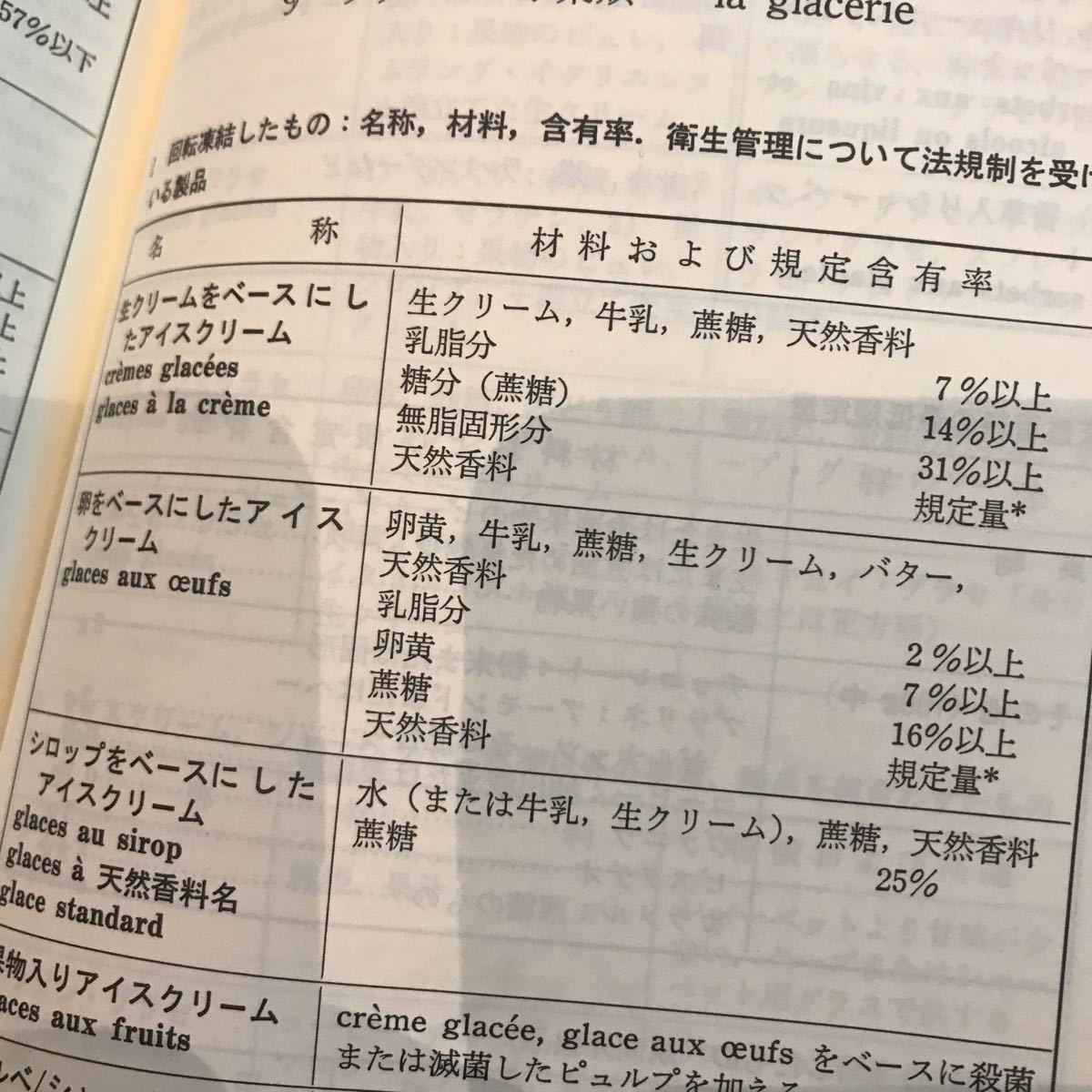 洋菓子用語辞典　仏英独=和