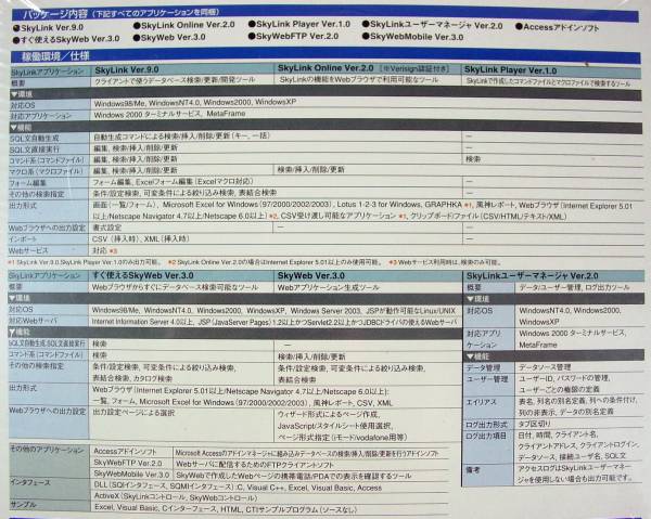 【308】 4956386002687 イースト SkyLink 9.0 新品 未開封 スカイリンク データベース 検索 更新 DBアクセス 開発 ツール MetaFrameも対応_画像2
