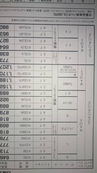 昭和62年4月1日・K10・マーチ・価格表・　カタログ・無　ターボ・掲載_画像2