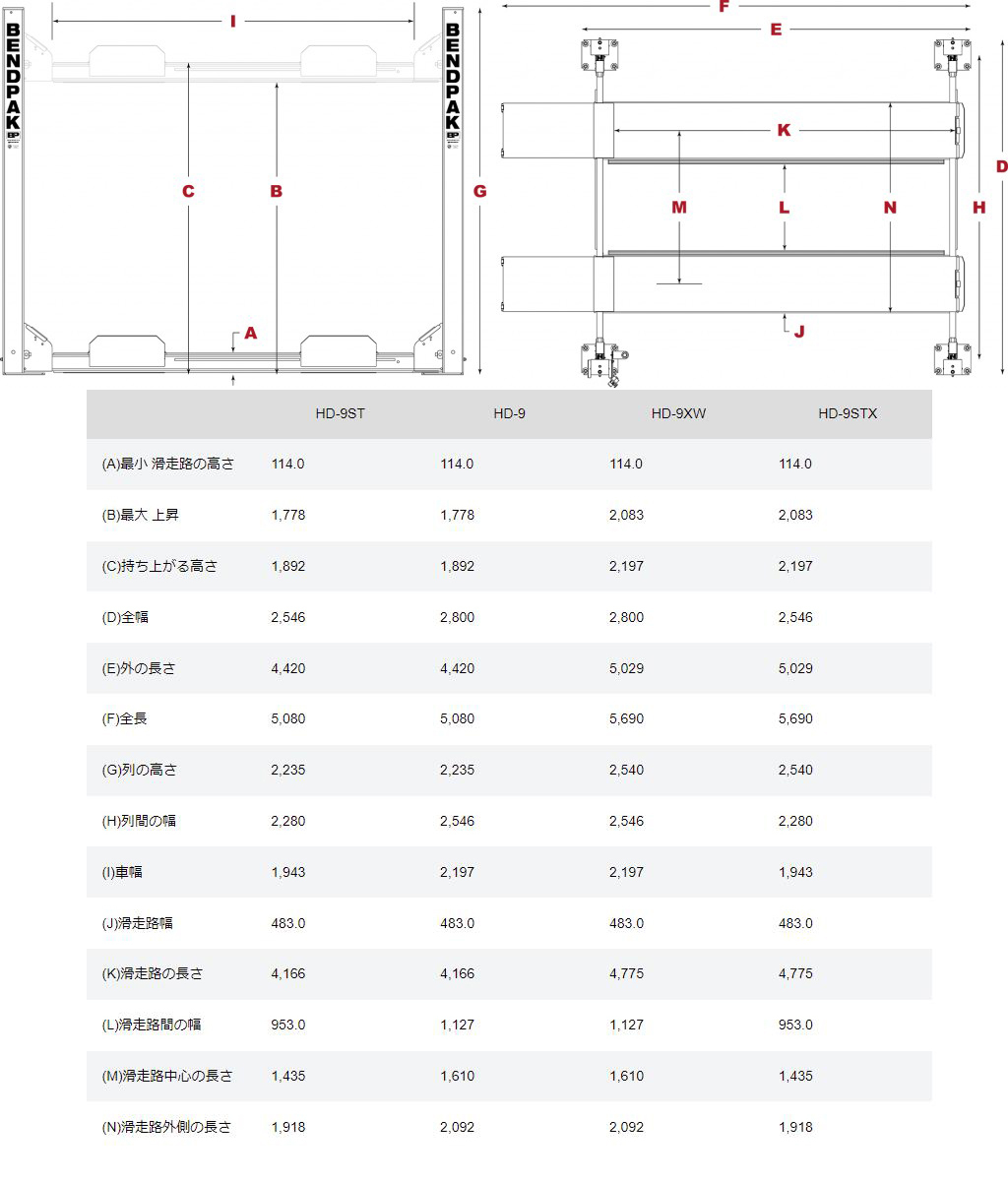 BENDPAK 4 pillar lift HD-9AE-200 alignment adjustment for single phase 200V maximum weight 4000KG lifting height 2197mm 4.0t hydraulic type installation necessary consultation automobile maintenance garage 