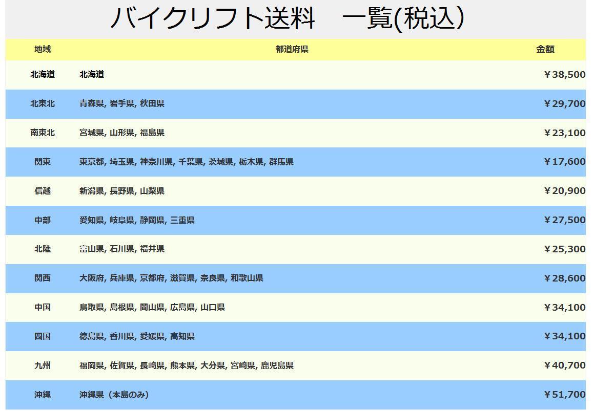 Kernel バイクリフト エアー式 最大500kg 243612B ワイドロングタイプ ホイールクランプ付 整備 カスタム ガレージ 営業所止発送_画像8