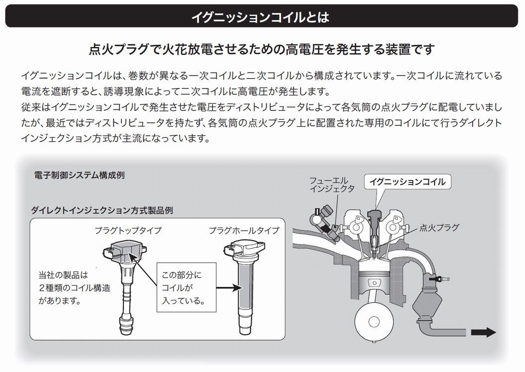 フレア MJ34S MJ44S 日立イグニッションコイル（3本セット）日本製 点火・アイドリング不良を改善 車検対応品_画像2