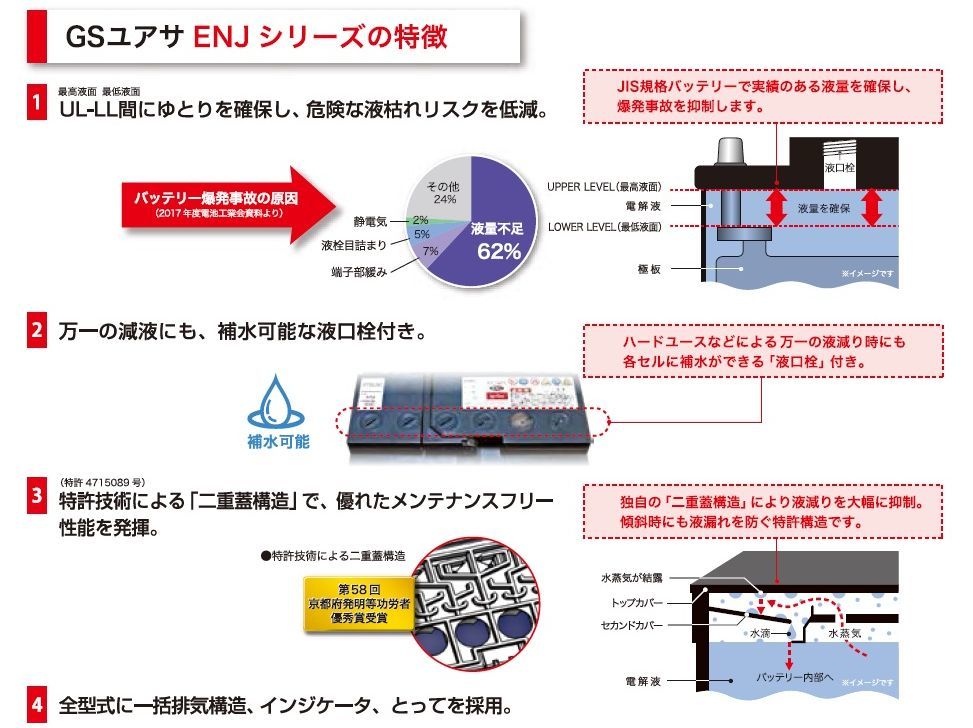 カローラスポーツ NRE210H（6MT車） GSユアサ エコバッテリー ENJ-375LN2 ■ ECO-R ENJ（エコアールイーエヌジェイ）_画像4