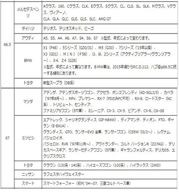 エンケイ ハブリング 耐熱樹脂 8種 1枚 ツバ付き 外径 73mm → 内径 54mm 国産 輸入 車 全般 樹脂ハブリング 固着防止_画像8