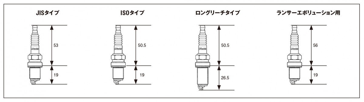 【TRUST/トラスト】 GReddy レーシングプラグイリジウムチューン ランサーエボリューション IT 08B [13000178]_画像2