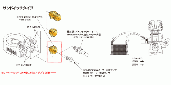 【TRUST/トラスト】 GReddy スタンダードタイプ汎用オイルクーラーキット M20×P1.5 57φ NS1010G 10段 [12004605]_画像3