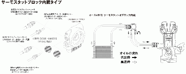 【TRUST/トラスト】 GReddy オイルエレメント移動タイプ汎用オイルクーラーキット 3/4-16UNF 62φ NS1310G 13段 [12004411]_画像3