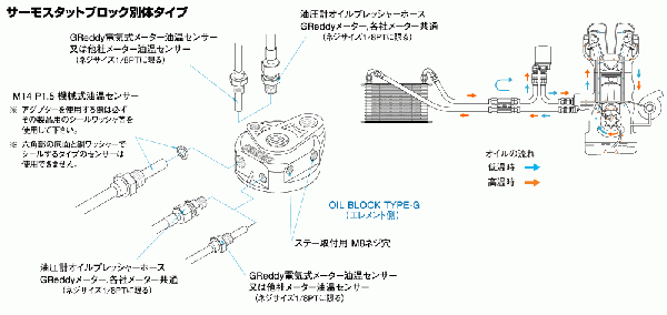 【TRUST/トラスト】 GReddy オイルエレメント移動タイプ汎用オイルクーラーキット 3/4-16UNF 62φ NS1310G 13段 [12004411]_画像4