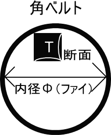 【修理補修パーツ】ゴムベルトΦ90×1.6角1本■新品！_画像2