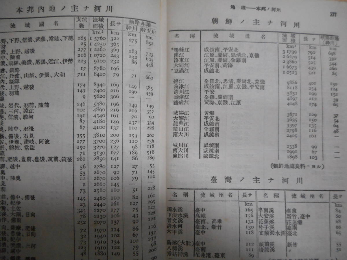 即決1926年『大正15年理科年表』アンティーク、科学、天文暦学書、物理、地学、気象　東京天文台、地震、日食、月食　astronomy,　Science