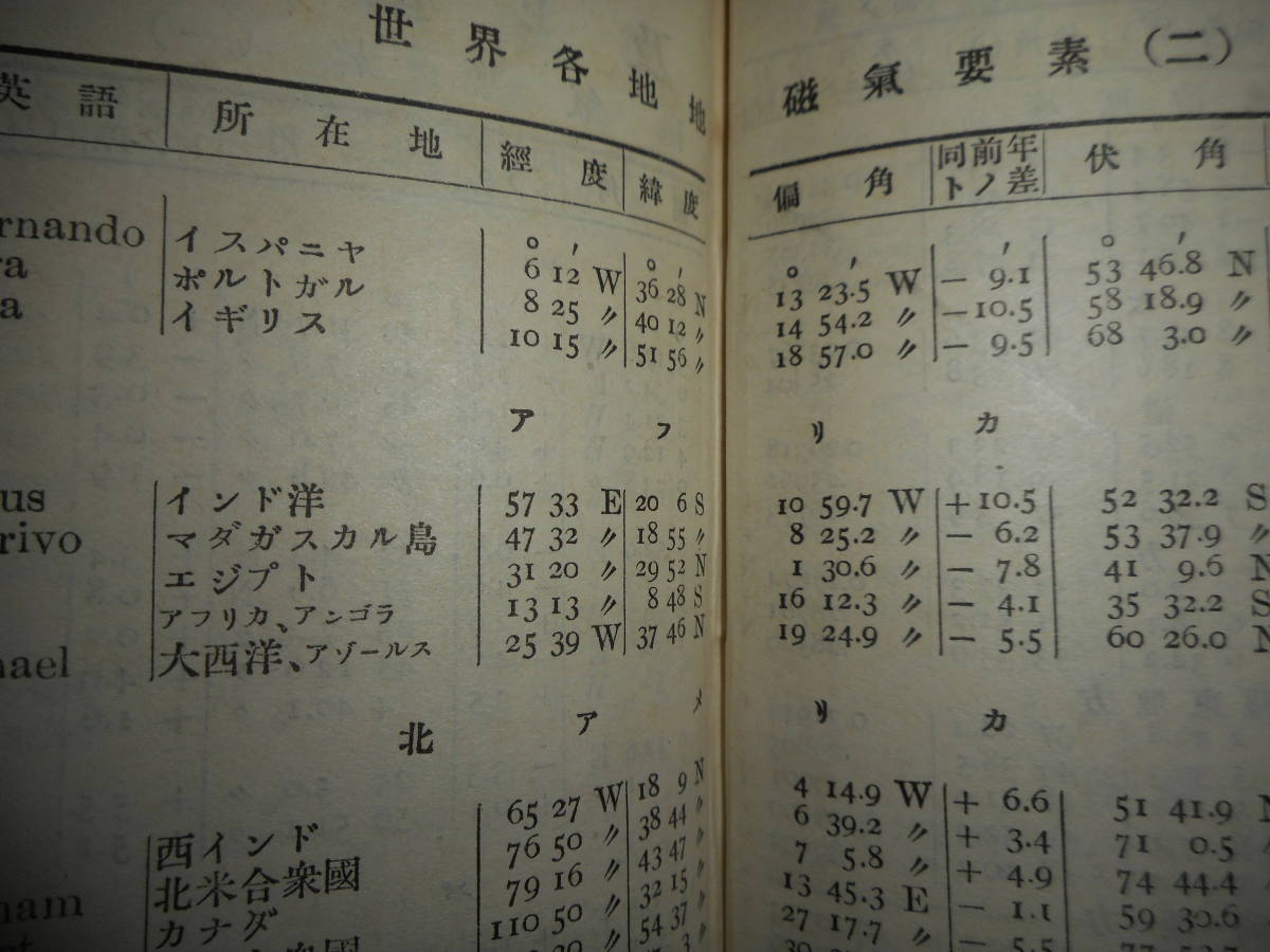 即決1927年『大正16年理科年表』東京天文台、アンティーク、科学、天文暦学書、物理、地学、気象　地震、日食、月食　astronomy,　Science